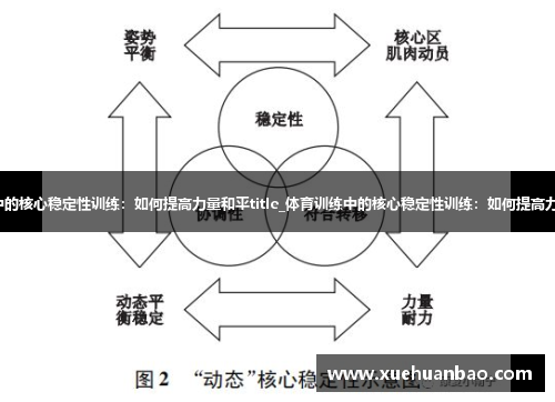 体育训练中的核心稳定性训练：如何提高力量和平title_体育训练中的核心稳定性训练：如何提高力量和平衡？